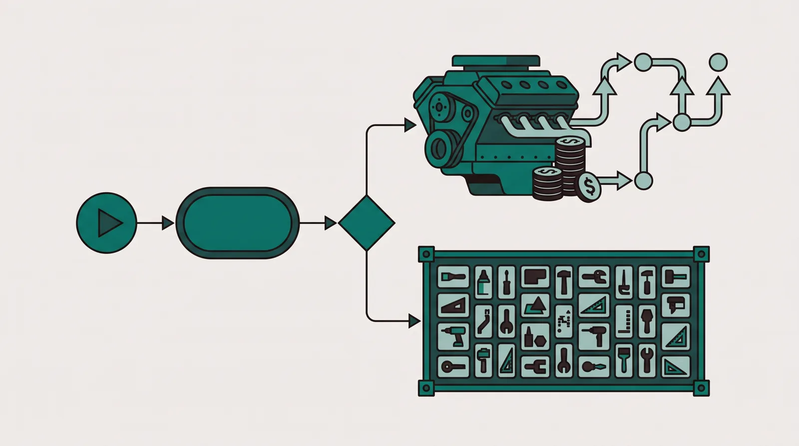 A decision forking into a single high-volume checkout engine on one path and a wide grid of many small tools on the other