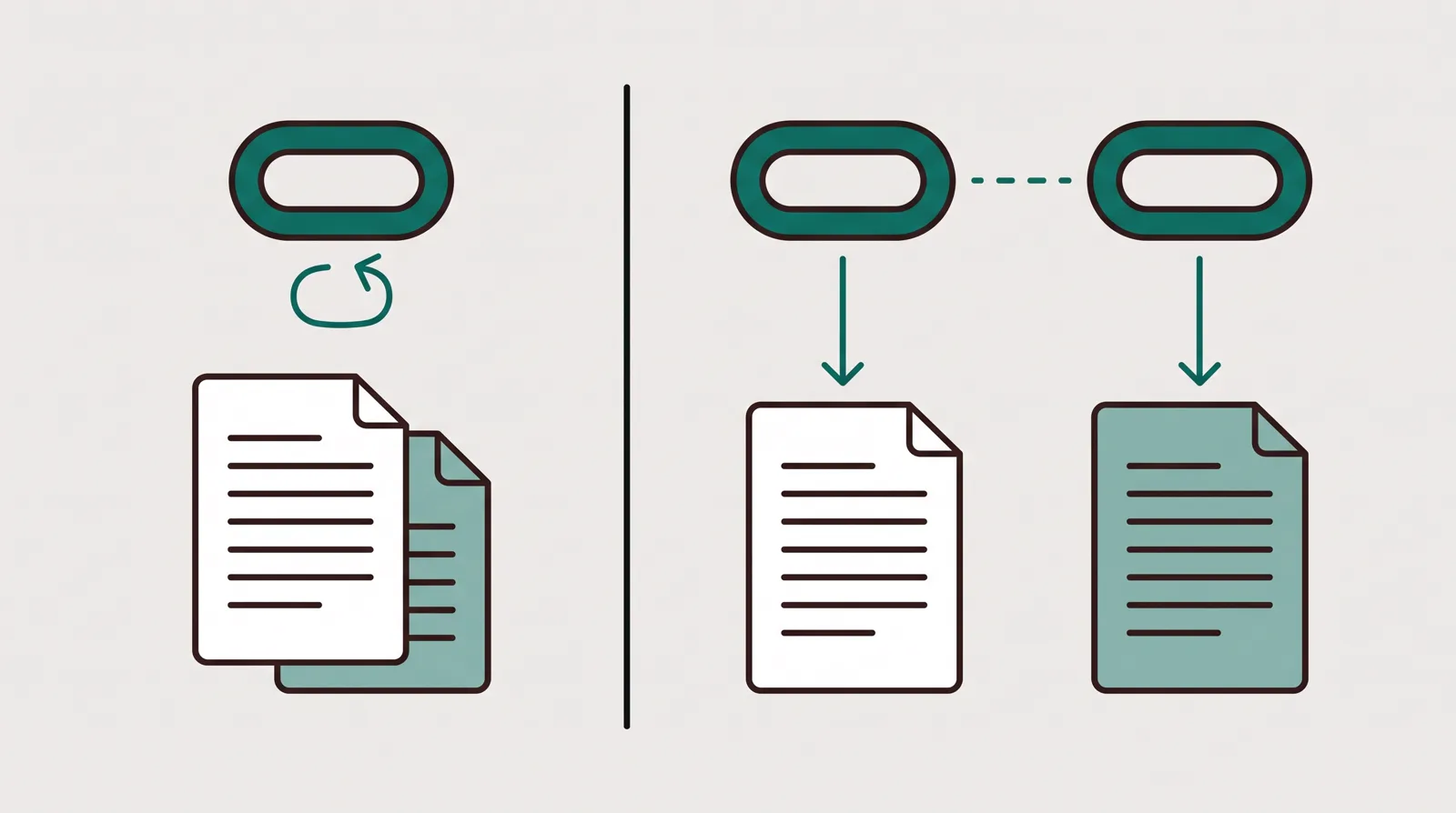 One campaign link rotating two page variants under a single route, beside two pages each on its own separate link