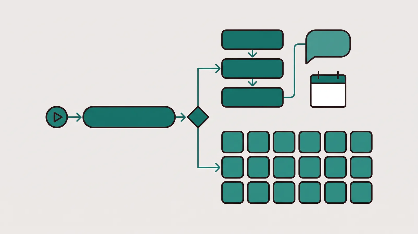 A decision forking into an automated follow-up pipeline on one side and a wide grid of many small tool tiles on the other