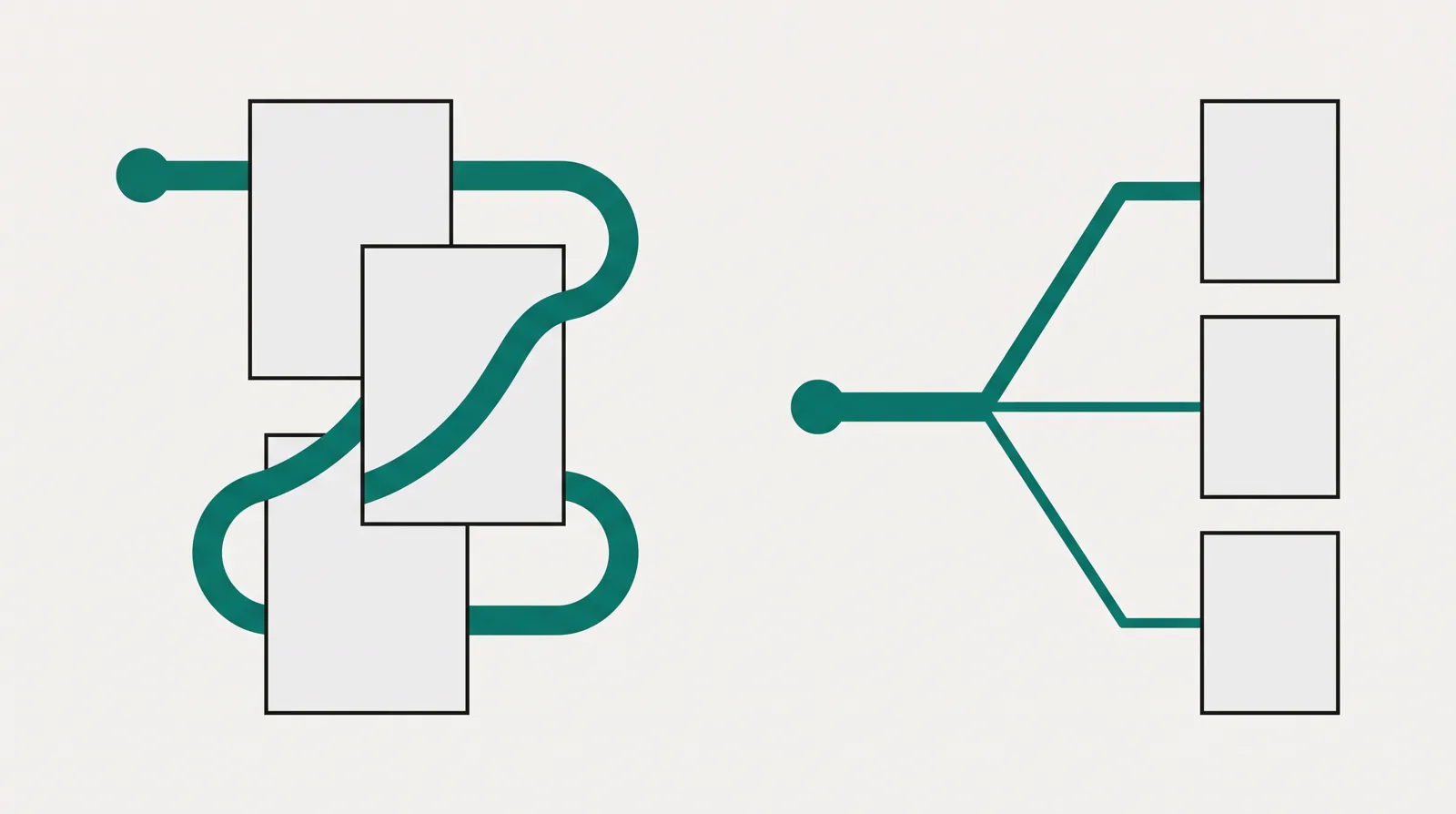 One stable campaign route rotates between page variants while separate routes branch away from the campaign