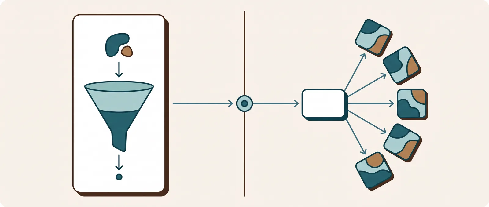 A single focused landing page lane beside a branching multi-tool business system, with a decision node between them