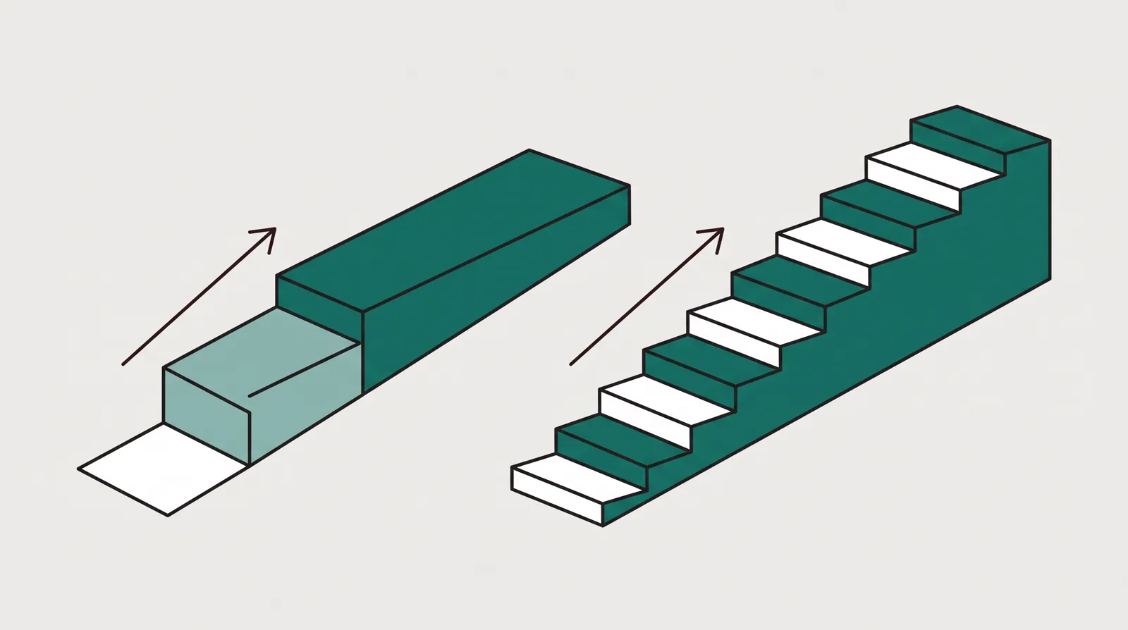 A short two-step staircase that plateaus beside a longer staircase that keeps rising and widening
