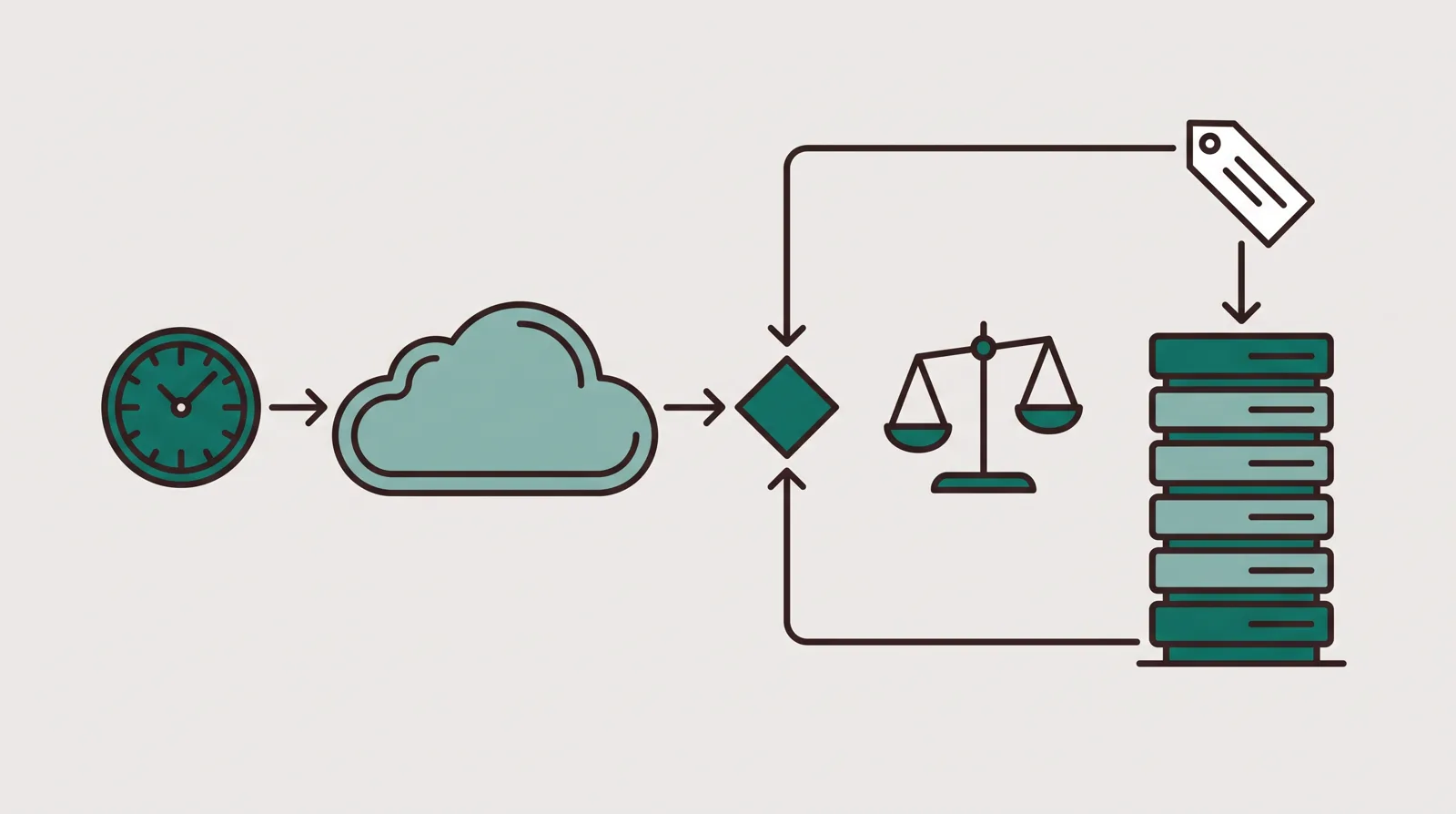 A metered monthly hosted subscription weighed against a one-time license plus a stack of self-managed hosting and plugin blocks