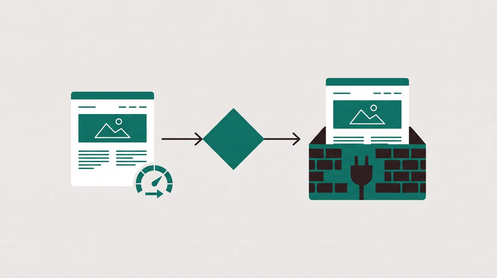 A hosted fast landing page beside a landing page built inside a larger self-hosted platform container, forking from one decision point