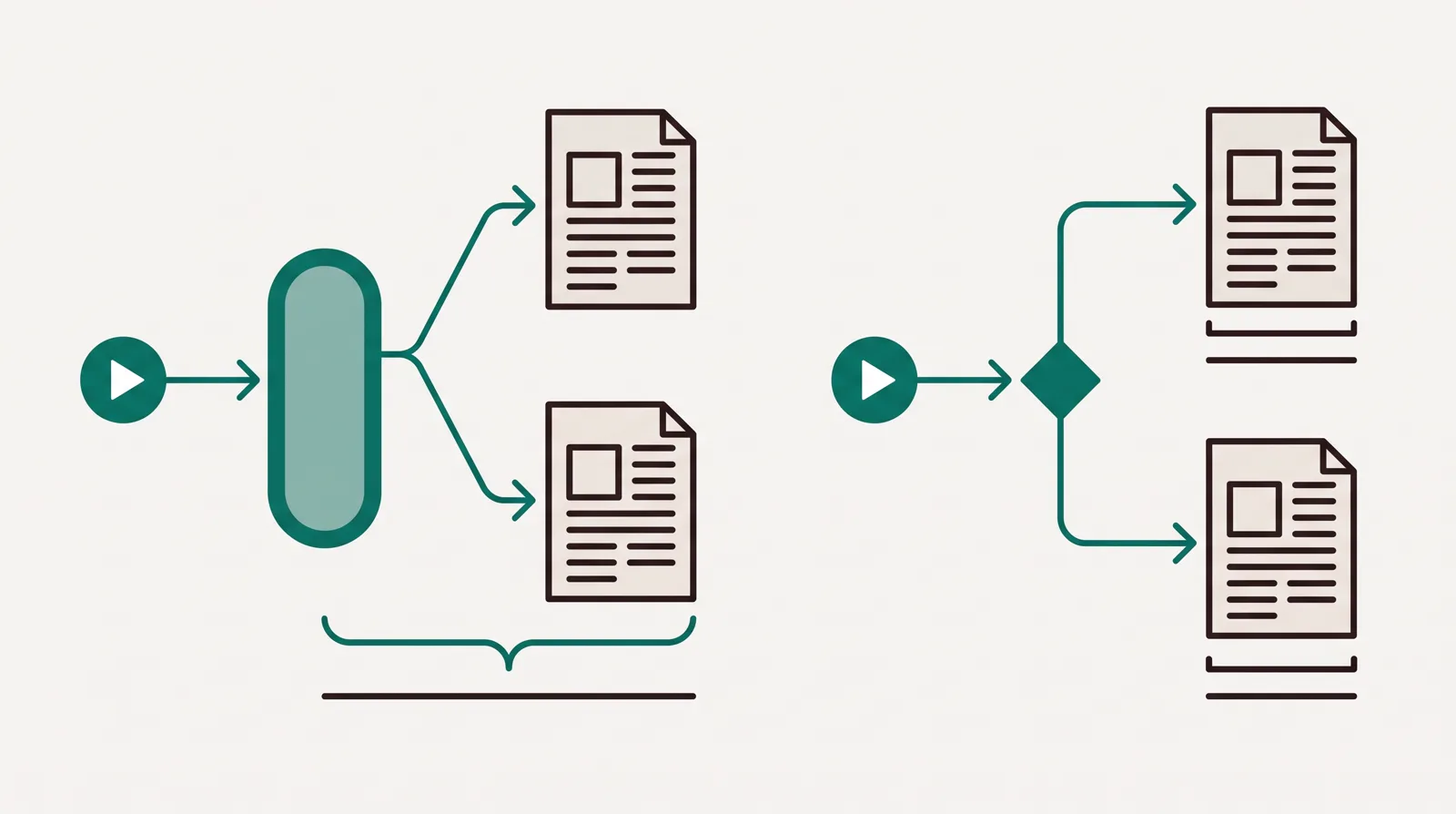 One campaign link rotating two page variants under a single address, beside a split that sends traffic to two separate page addresses