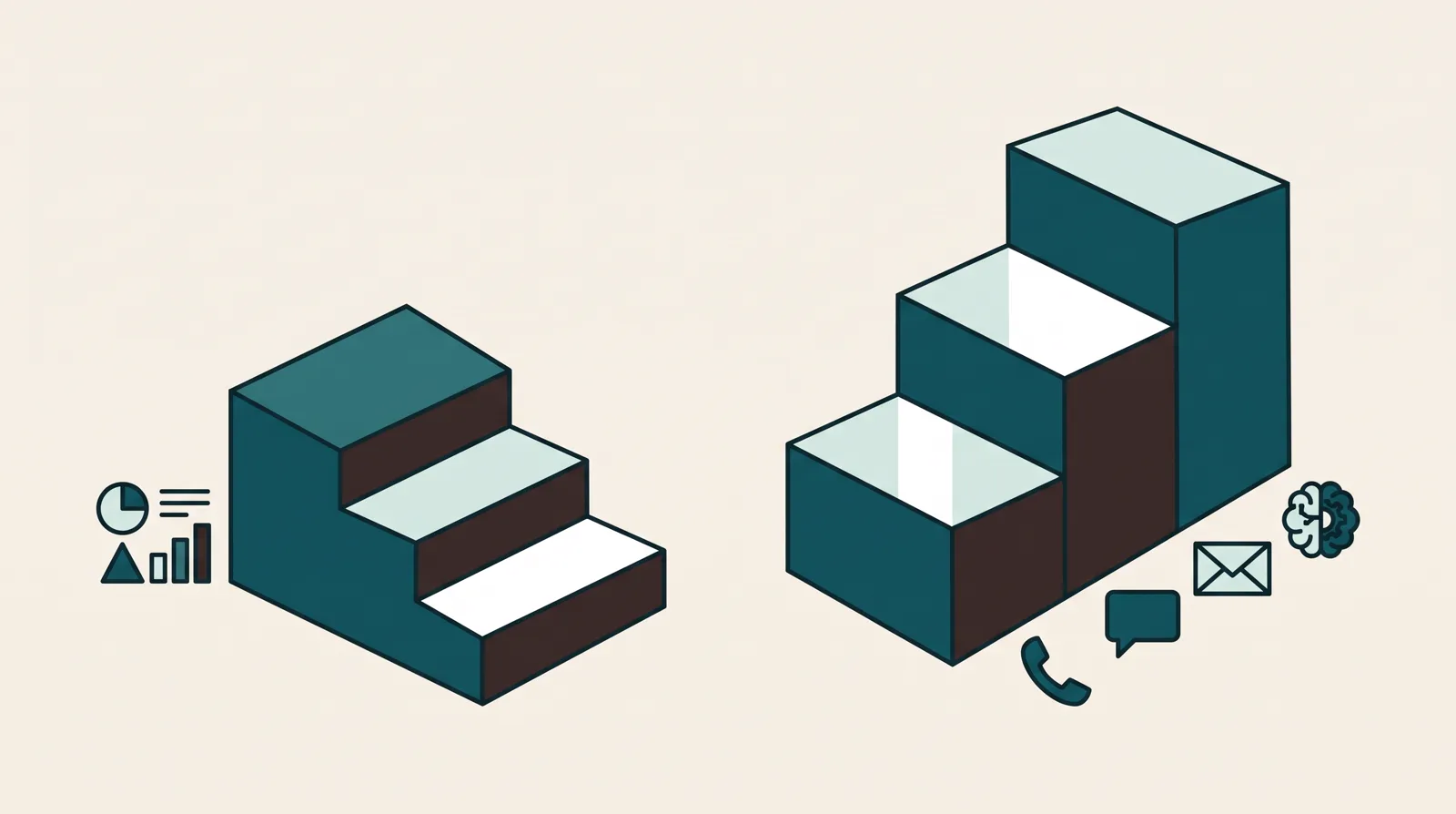A low landing-page subscription ladder is compared with a higher platform ladder plus usage costs