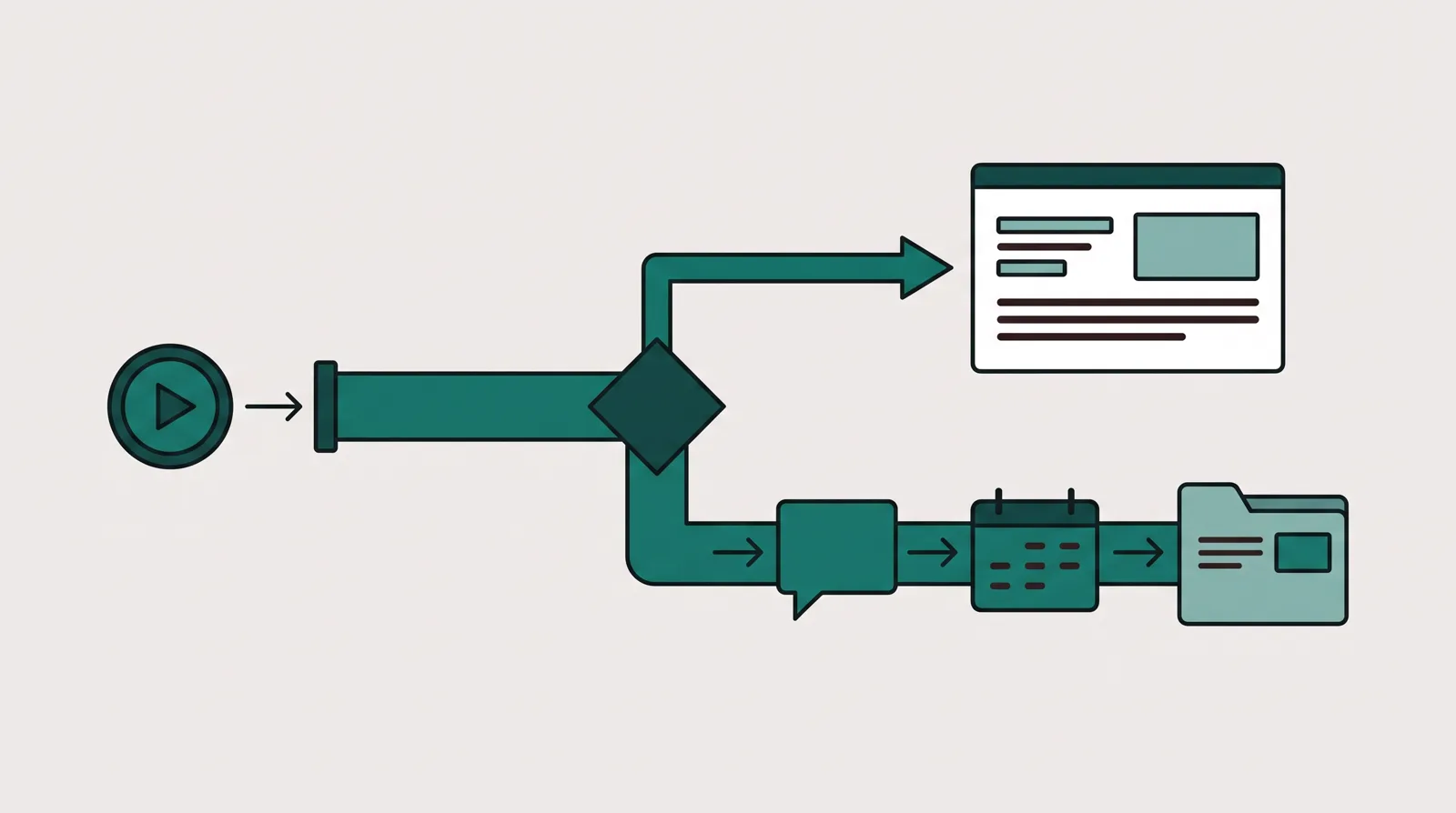 A fast landing page lane and a deeper CRM follow-up system branch from the same paid click