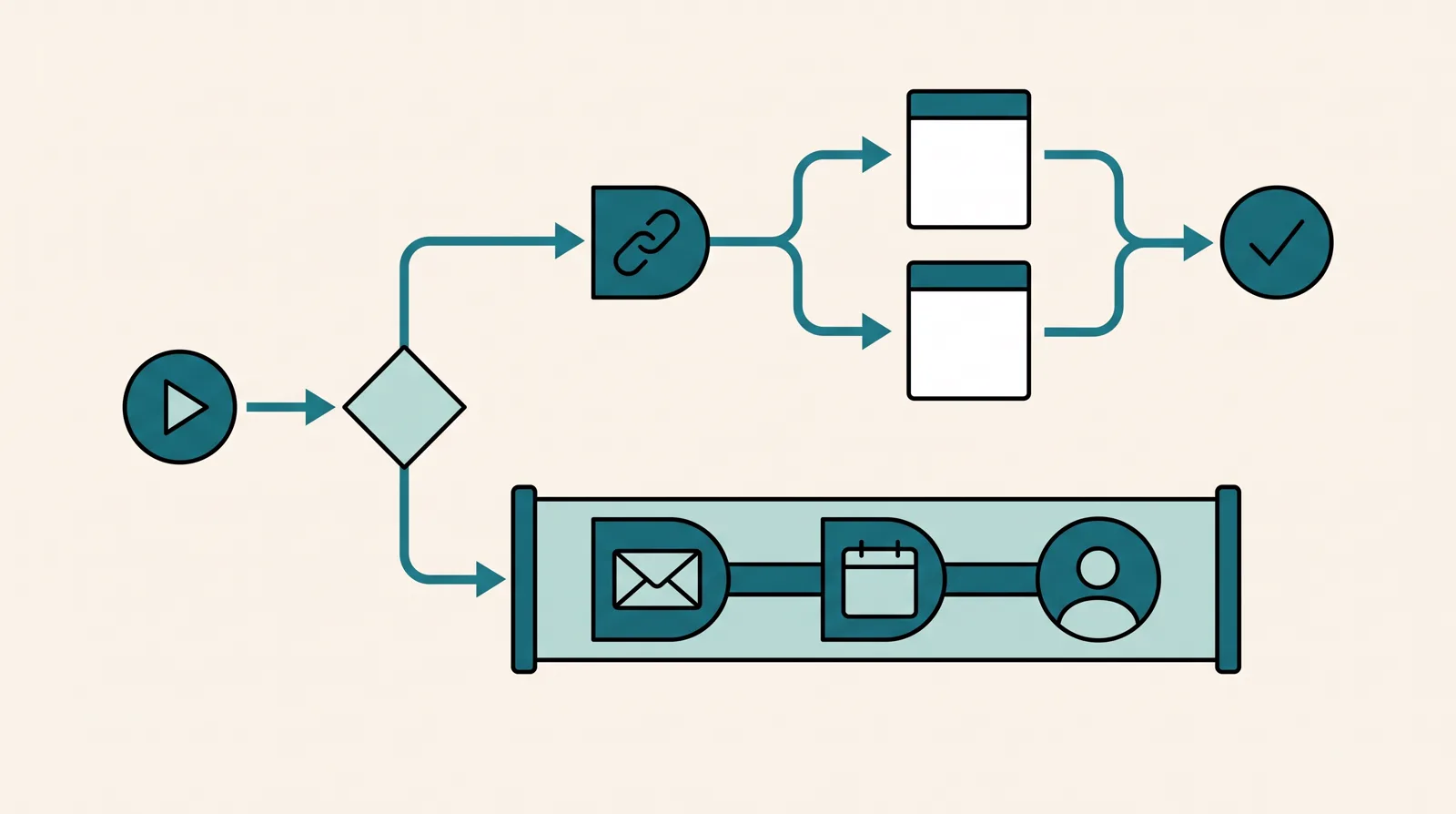 One paid click splits into same-URL page variants while a lead continues through CRM follow-up