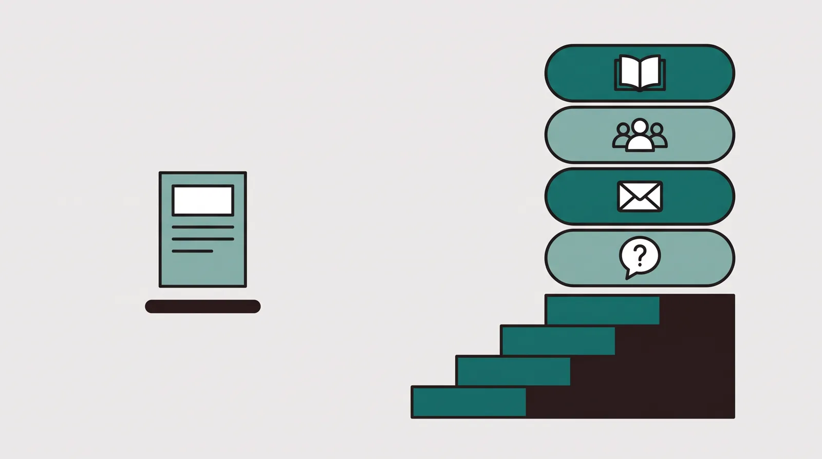 A single focused page tool beside a tall stack of icon bars for courses, memberships, email and support, a low flat bar under one and a rising staircase under the other