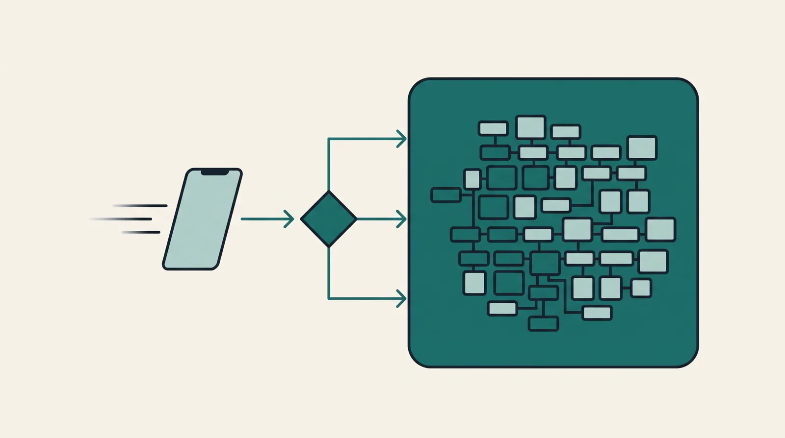 One decision point forking into a single fast lightweight page on one side and a broad cluster of connected tools on the other