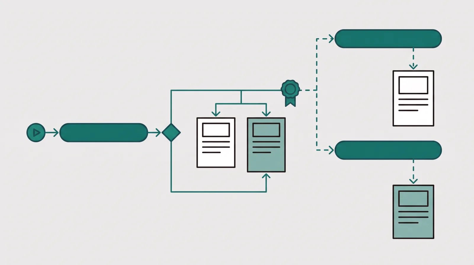 One campaign link rotating two page variants under a single route, next to two separate page links that each break the route