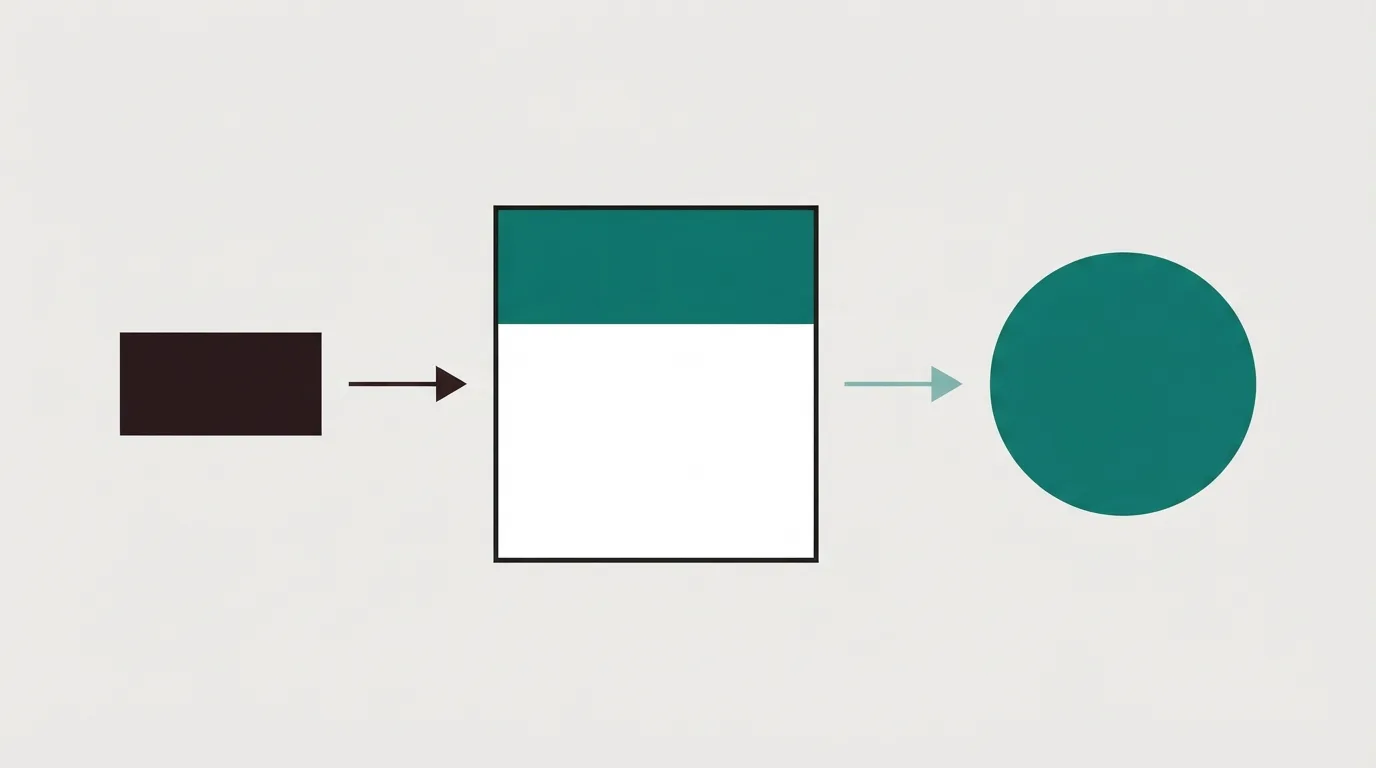 Three shapes in a row: a small rectangle, a page card, and a circle, joined by two thin arrows.