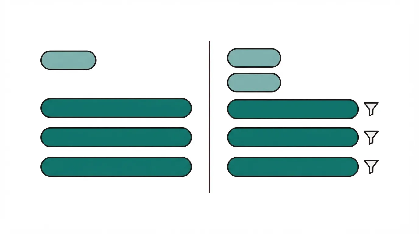Two groups of horizontal bars, four on each side, with a funnel mark only beside the longer bars on the right